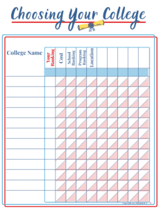College Ranking Sheet