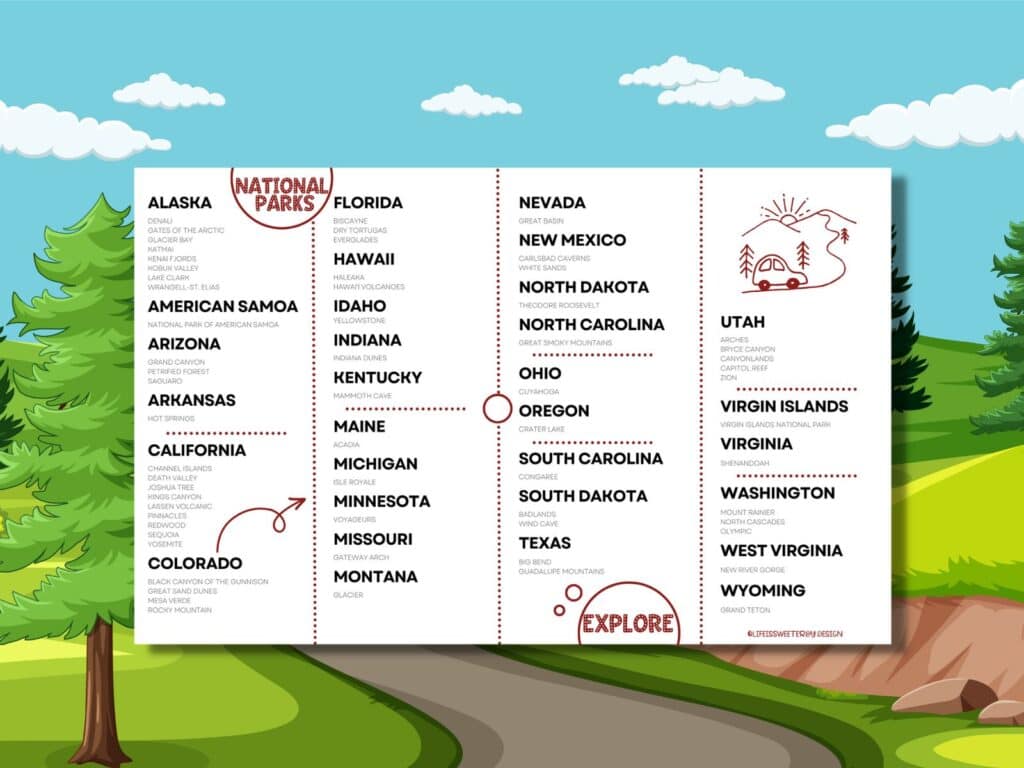List of National Parks Free Printable